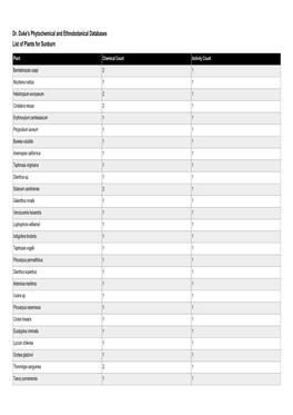 Dr. Duke's Phytochemical and Ethnobotanical Databases List of Plants for Sunburn