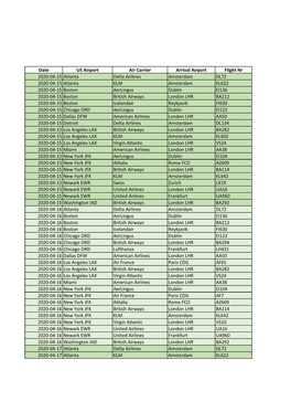 Date US Airport Air Carrier Arrival Airport Flight Nr 2020-04-15 Atlanta