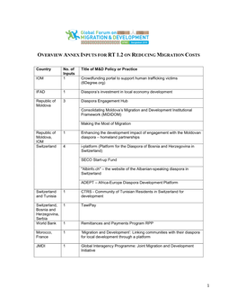 1 Overview Annex Inputs for Rt 1.2 on Reducing Migration