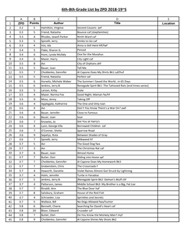 6Th-8Th Grade List by ZPD 2018-19~S