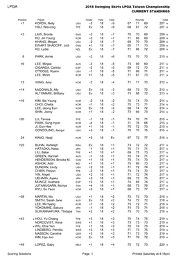 Course Scoring & Statistical Summary