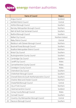 APSE Energy Member Authorities