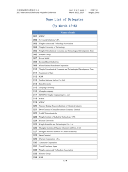 Name List of Delegates (By March 15Th)