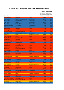 Councillor-Attendance 2020