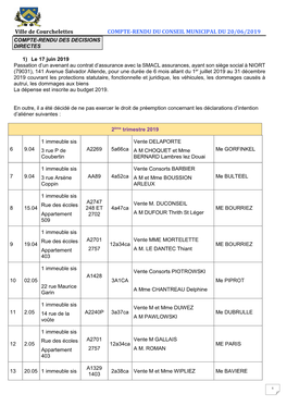 Compte-Rendu Du Conseil Municipal Du 20/06/2019 Compte-Rendu Des Decisions Directes