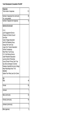 Consultation Responses- RHOSP