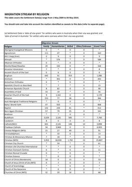 SRF Quick Reports Table