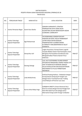 No. Perguruan Tinggi Nama Ketua Judul Kegiatan Skim 1