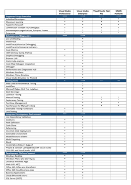 Visual Studio Professional Visual Studio Enterprise Visual Studio Test Pro MSDN Platform Supported Usage Scenarios **** ****