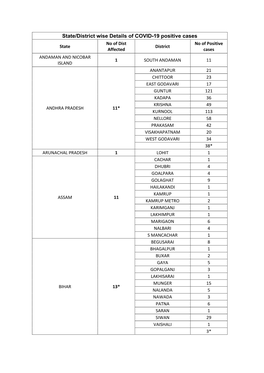 State/District Wise Details of COVID-19 Positive Cases