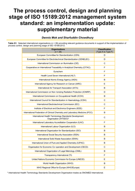 The Process Control, Design and Planning Stage of ISO 15189:2012 Management System Standard: an Implementation Update: Suppleme