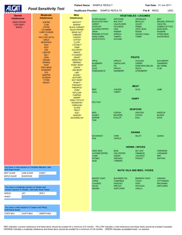 Food Sensitivity Test Healthcare Provider: SAMPLE RESULTS File #: 99202 (200)