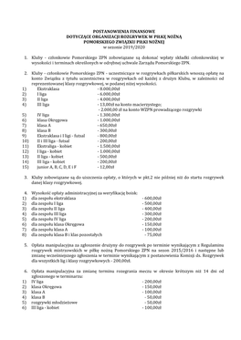 POSTANOWIENIA FINANSOWE DOTYCZĄCE ORGANIZACJI ROZGRYWEK W PIŁKĘ NOŻNĄ POMORSKIEGO ZWIĄZKU PIŁKI NOŻNEJ W Sezonie 2019/2020