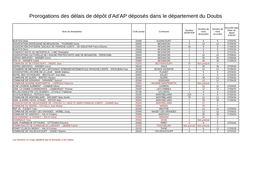 Prorogations Des Délais De Dépôt D'ad'ap Déposés Dans Le