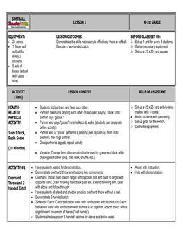 SOFTBALL LESSON 1 K-1St GRADE EQUIPMENT: • 24 Cones • 1 Super