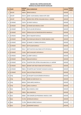 Ankara Milli Eğitim Müdürlüğü Münhal Bulunan Müdür Kadroları