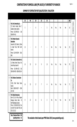 Post-Qualification