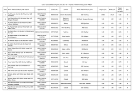 Kashmir-Division-17-18.Pdf