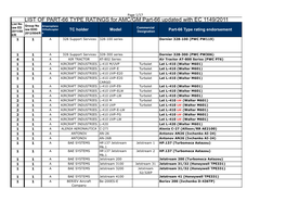 TR G1 Candidates to Move to G2 Or G3 EDD-2013.024 V140620-1433