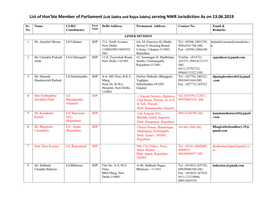List of Hon'ble Member of Parliament (Lok Sabha and Rajya Sabha) Serving NWR Jurisdiction As on 13.06.2019