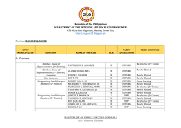 MASTERLIST of NEWLY ELECTED OFFICIALS 2019 Midterm Elections Republic of the Philippines DEPARTMENT of the INTERIOR and LOCAL GO