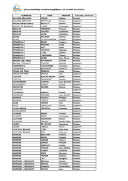 Liste Conseillers Titulaires-Suppléants CDC MAINE SAOSNOIS