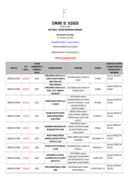 COMUNE DI OLEGGIO PROVINCIA DI NOVARA Area Tecnica – Servizio Pianificazione Urbanistica