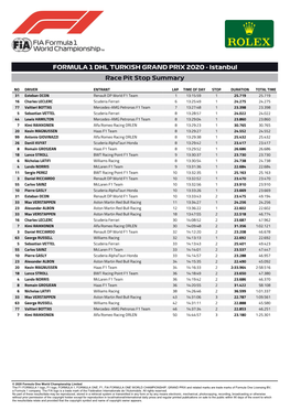 Istanbul Race Pit Stop Summary