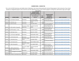 SCHOOL SCHOOL NAME GRADE LEVELS SUMMER RISING PROGRAM ADDRESS (May Be Different Than the School Year Address) Zip Code SUMMER RI