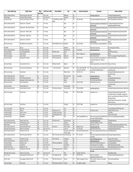 Sorted by City.Xlsm