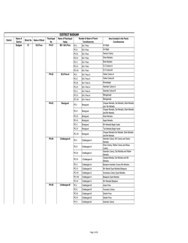 District Budgam