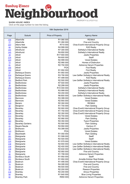 Page Suburb Price of Property Agency Name 136 Albertville R1 080