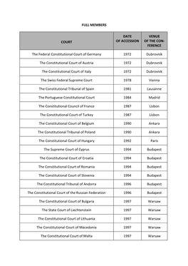 Members by Order of Accession 13.5.2014