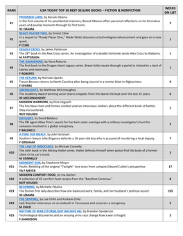 Fiction & Nonfiction Weeks on List