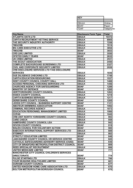 KEY EBULK Online BDAF Paper TDAF Telephone Org Name