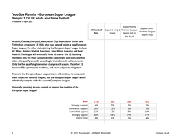 European Super League Sample: 1,730 UK Adults Who Follow Football Fieldwork: 19 April 2021