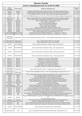 Active Containment Zone As on 05-11-2020 District: Purulia