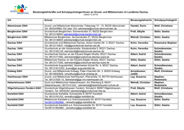 Beratungslehrkräfte Und Schulpsychologen/Innen an Grund- Und Mittelschulen Im Landkreis Dachau Ort Schule Beratungslehrer/In Sc