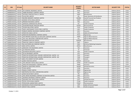 S # ISIN CFI Code SECURITY NAME SECURITY SYMBOL SECTOR