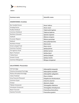 View / Download Bird Checklist