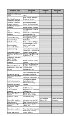 Academy Trust Subsidiary Subsidiary Subsidiary 1 2 3 Academies Enterprise Trust LAET Alec Reed Academy West London Academy Enter