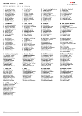 Tour De France | 2004 Procyclingstats.Com 03/07/2004 - 25/07/2004 | 3391 Km | 146 Starting