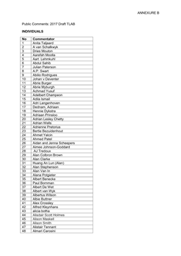 ANNEXURE B Public Comments: 2017 Draft TLAB INDIVIDUALS No Commentator 1 Anita Taljaard 2 a Van Schalkwyk 3 Dries Mouton 4