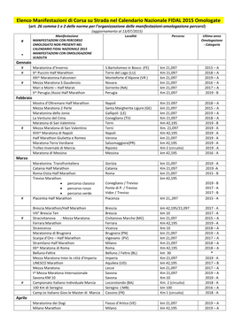 Manifestazioni Di Corsa E Marcia Su Strada Nel Calendario FIDAL 2012