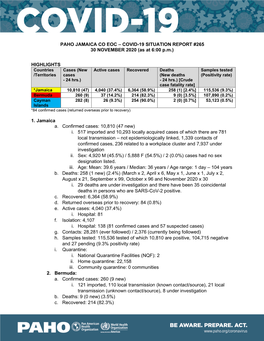 COVID-19 SITUATION REPORT #265 30 NOVEMBER 2020 (As at 6:00 P.M.)