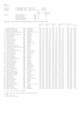 1988 DRESSAGE Saturday, 24 September 1988 Grand Prix