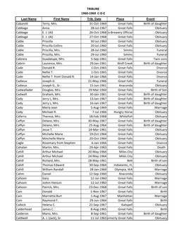 1960-1969 C-D-E Last Name First Name Trib