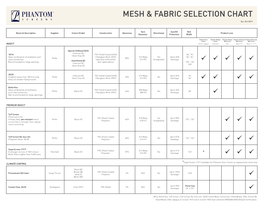 Mesh & Fabric Selection Chart