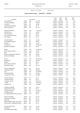 Distribution List Page - 1