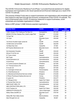 Welsh Government – COVID-19 Economic Resilience Fund